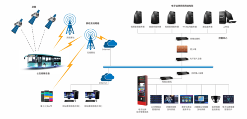 信息技术产品中心
