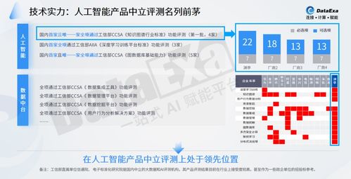 渊亭科技获达晨财智独家B轮投资，发力AI国防领域